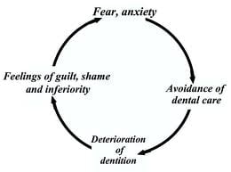 the cycle of fear can be broken