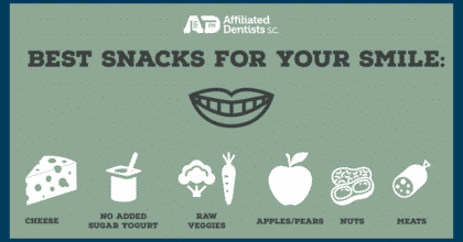 best snacks for your smile: cheese, no added sugar yogurt, raw veggies, apples/pears, nuts, meats